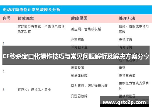 CF秒杀窗口化操作技巧与常见问题解析及解决方案分享